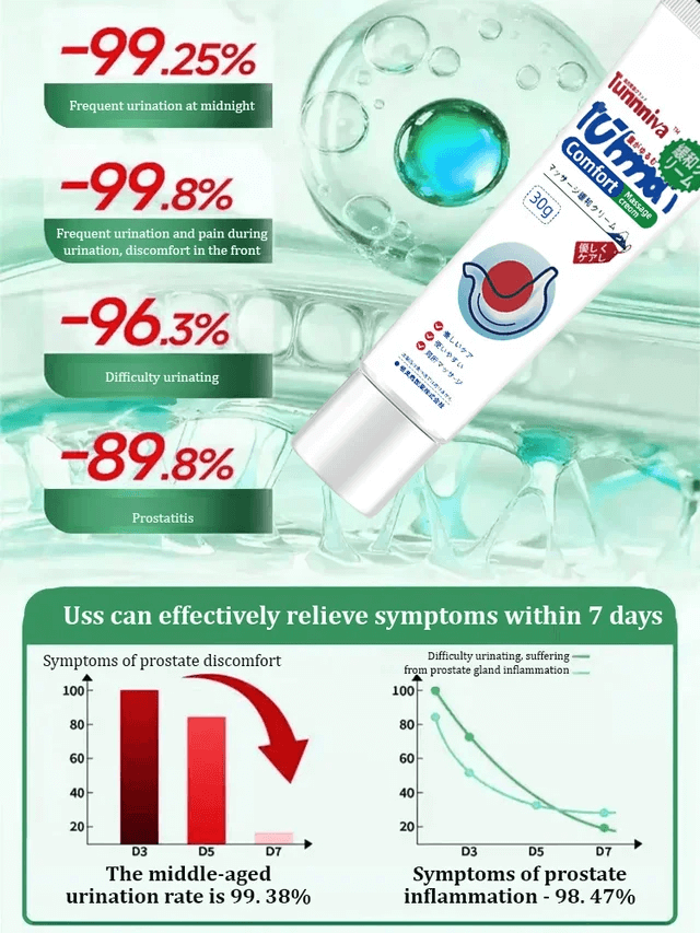 Herbal Men's Prostate Massage Cream