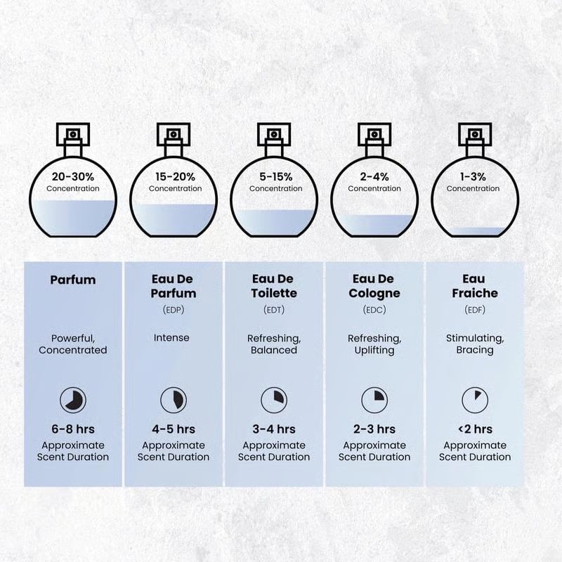 🌸Nyla EDP by Prestige – A luxurious blend of fruity, floral & warm woody notes for an elegant, lasting scent 🌿💖