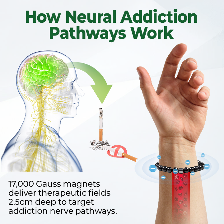 Magnetic anti-smoking bracelet