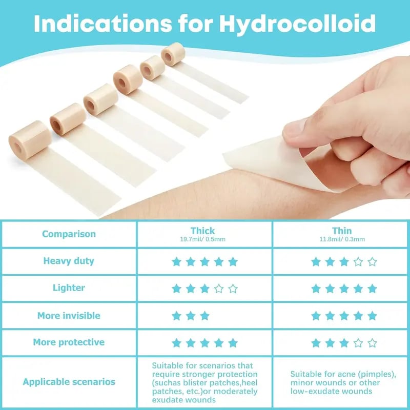 LIFARA Hydrocolloid Roll for Wound Care(2in*10ft, 19.7mil/ 0.5mm Thickness)