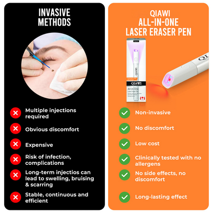 ✨Thalvo™ All-in-One CO₂ Laser Eraser Pen | Removes Moles, Warts, Skin Flaws & Pigmentation
