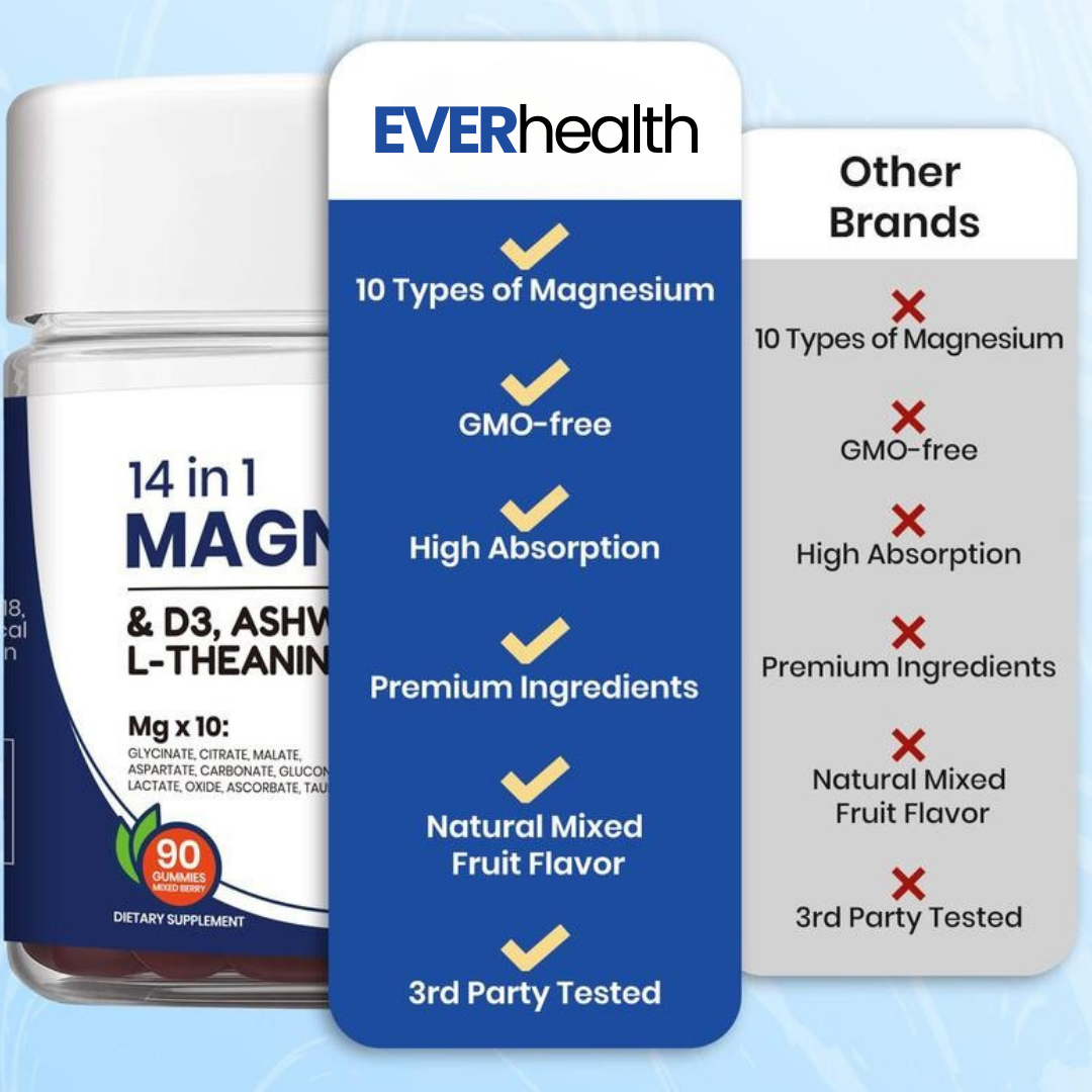 🔥Hot Sale 49% OFF🔥14-in-1 Magnesium Gummies