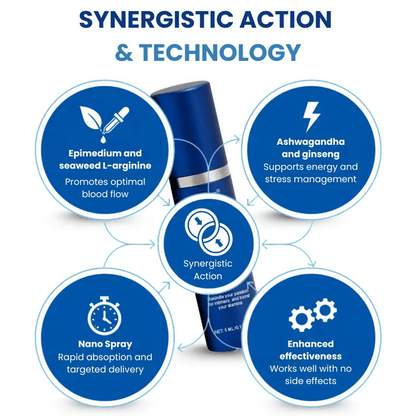 RZXEA™ 37-Second Erection Spray🚀🚀 Instant Lift-Off