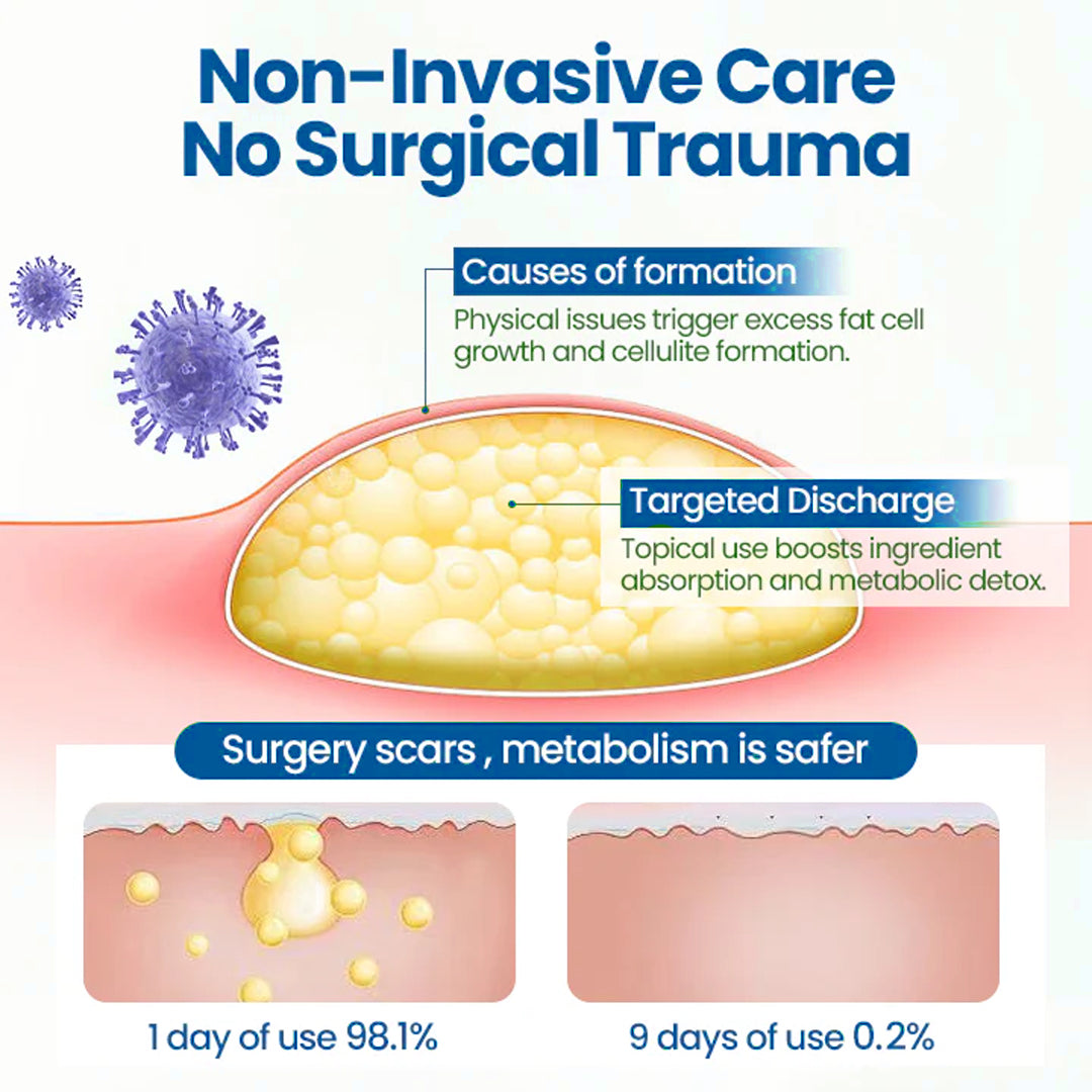 🎉SPECIAL OFFER: 60% OFF This Today Only!🔥Cvreoz® BumpClear Lipoma Removal Cream