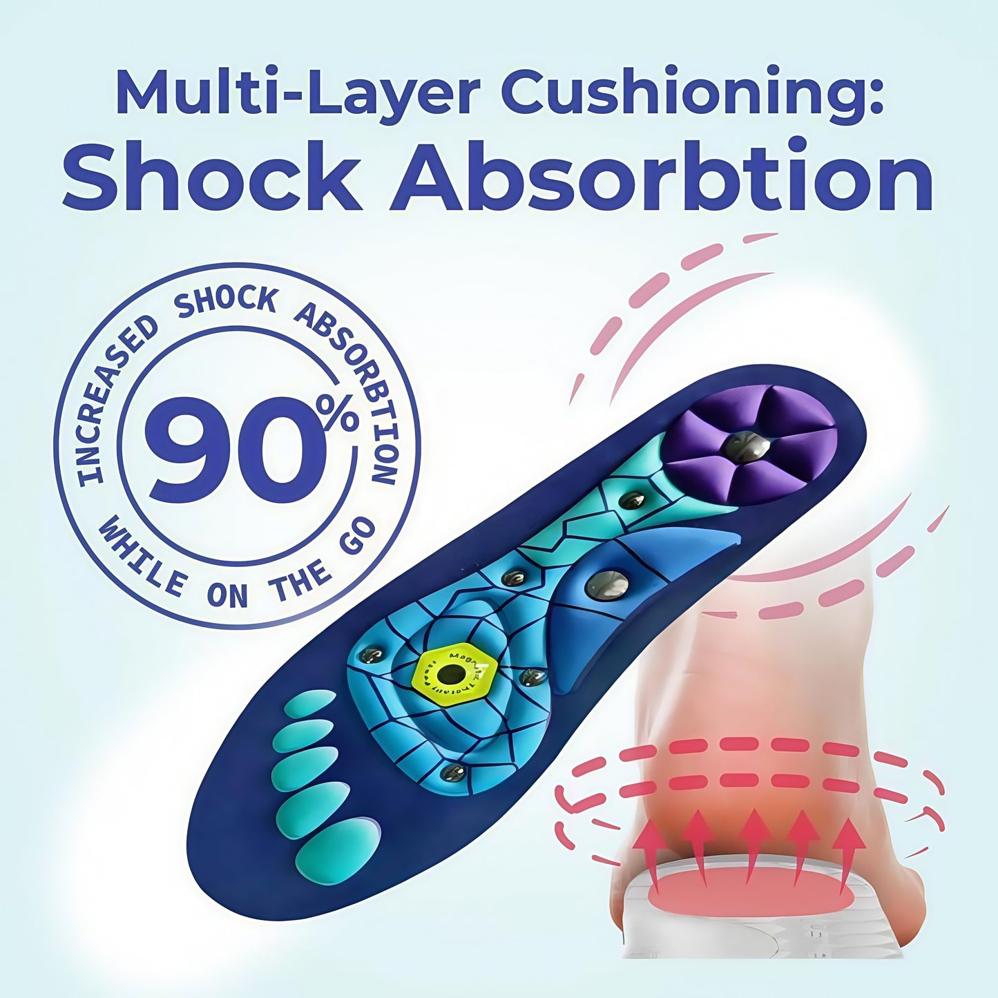🔥LAST DAY 49% OFF🔥Plantar Fasciitis High Arch Shock Absorbing Insoles