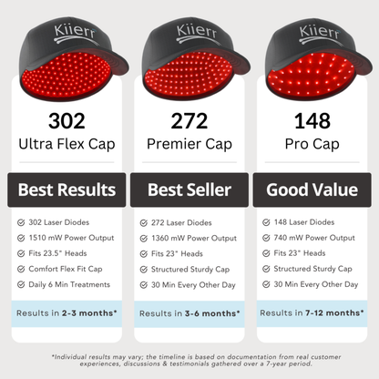 Kiierr Laser Cap Hair Growth System