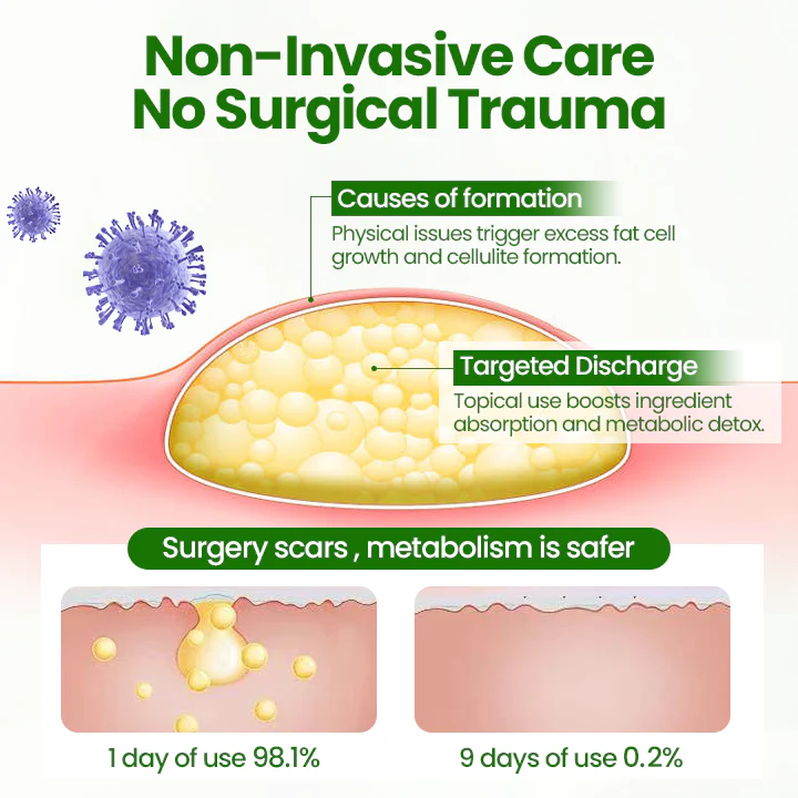 ⏰ FINAL HOURS! Get 60% OFF on Thalvo® Lipoma Dissolve Pro Cream — TODAY ONLY! 🔥