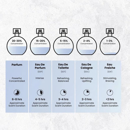 🌸Nyla EDP by Prestige – A luxurious blend of fruity, floral & warm woody notes for an elegant, lasting scent 🌿💖