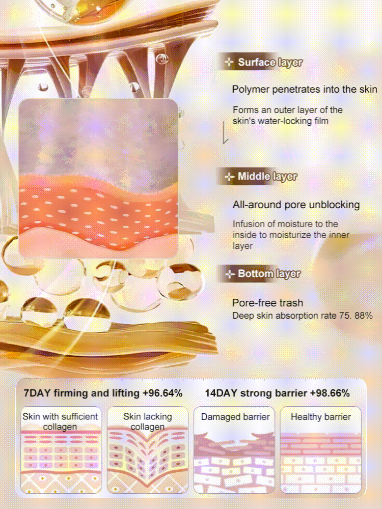 ✨ One Touch Miracle: Micro-Collagen Anti-Wrinkle Lotion 💧