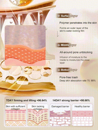 ✨ One Touch Miracle: Micro-Collagen Anti-Wrinkle Lotion 💧