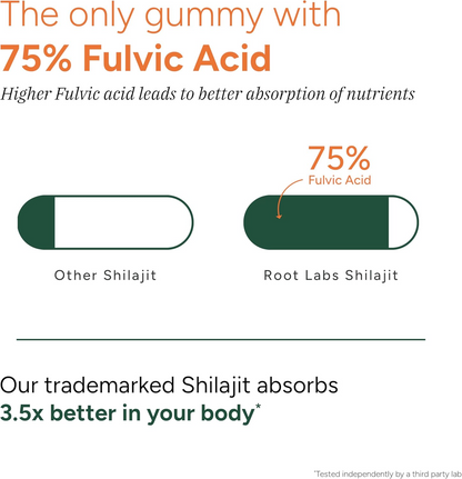 THALVO® 10-1 Alpha Gummies