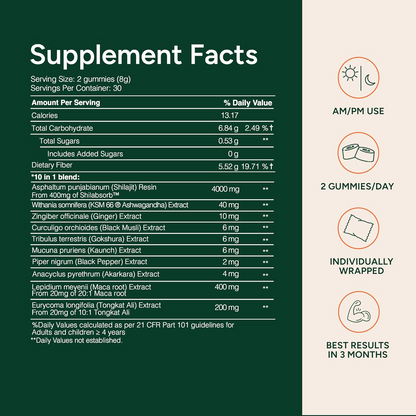 THALVO® 10-1 Alpha Gummies