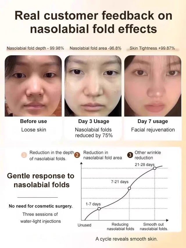 ✨ One Touch Miracle: Micro-Collagen Anti-Wrinkle Lotion 💧